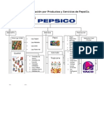 Departamentalizacion Por Productos y Servicios de PepsiCo 2