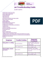 Troubleshooting Your Plants