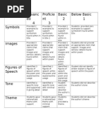 Sift Analysizer Rubric