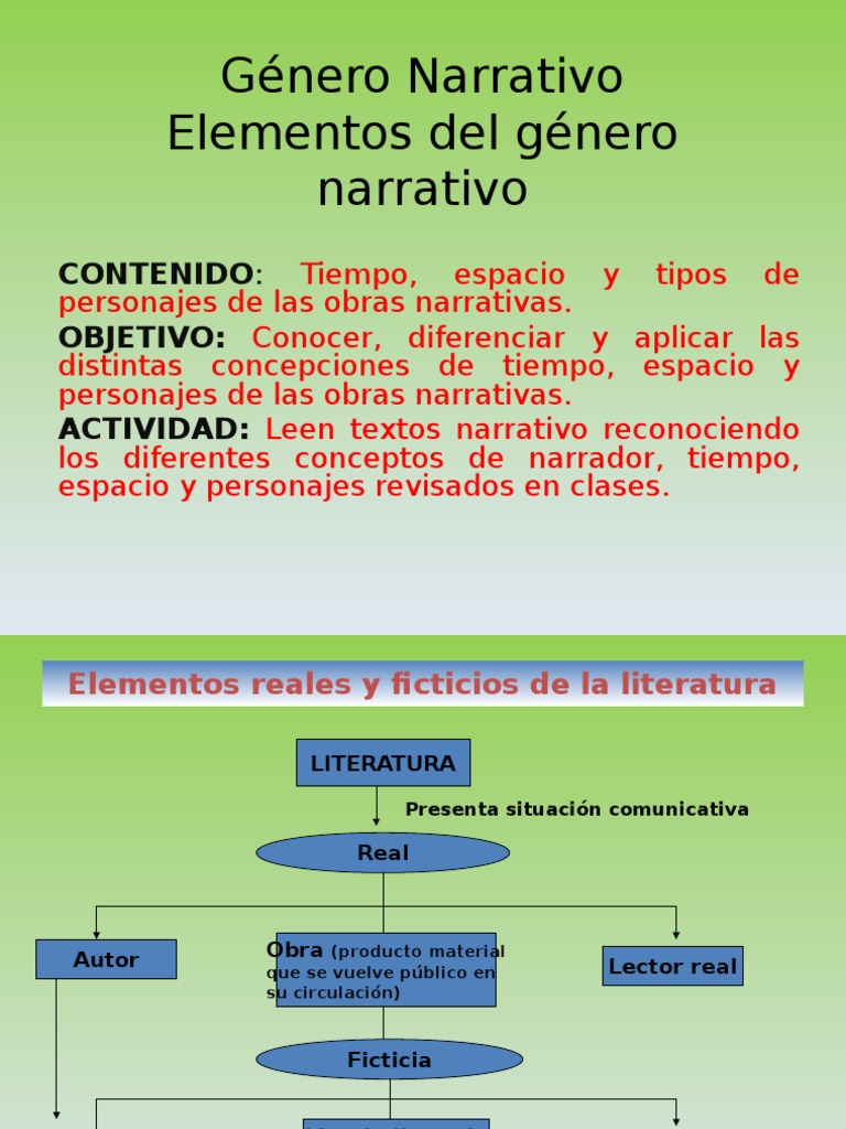 Elementos del Género Narrativo Narración Tiempo