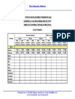 Activitatea BNM ca agent fiscal al statului la plasarea titlurilor de stat 