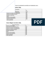 Dados Estatisticos de Acidentes Do Mês de Fevereiro 2014