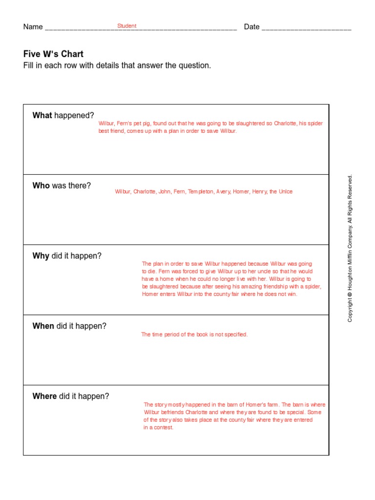 Five W's for Young Readers | PDF | General Fiction