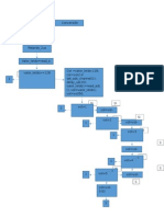 Diagrama de Flujo