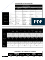 Determinantes y Pronombres