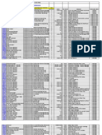 Job Listings For Lethbridge and Area: Total No. of Jobs