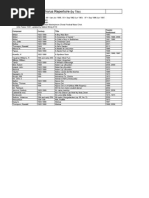 The Late Renaissance 1560 1600 Secular Music Pdf Manuscript Composers