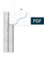 Experiment 4 Titration Curve