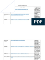 Idt 3600 Interactive Learning Table