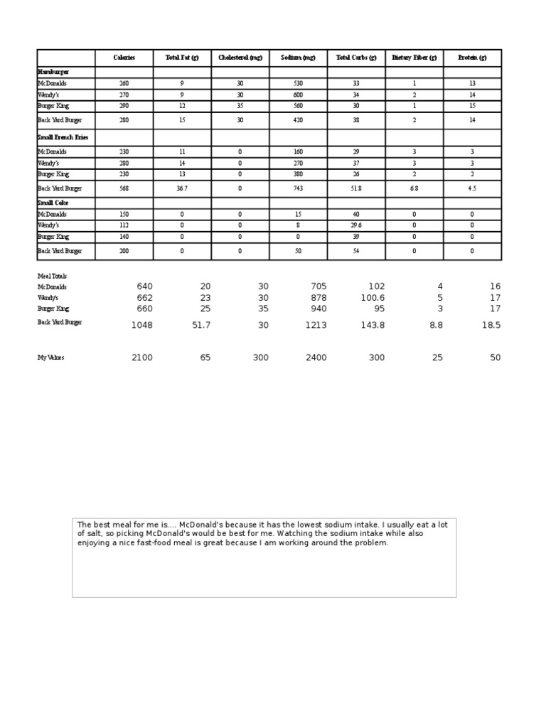 Nutrition | PDF