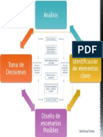 Etapas de La Planeación Prospectiva