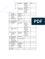 Component Method