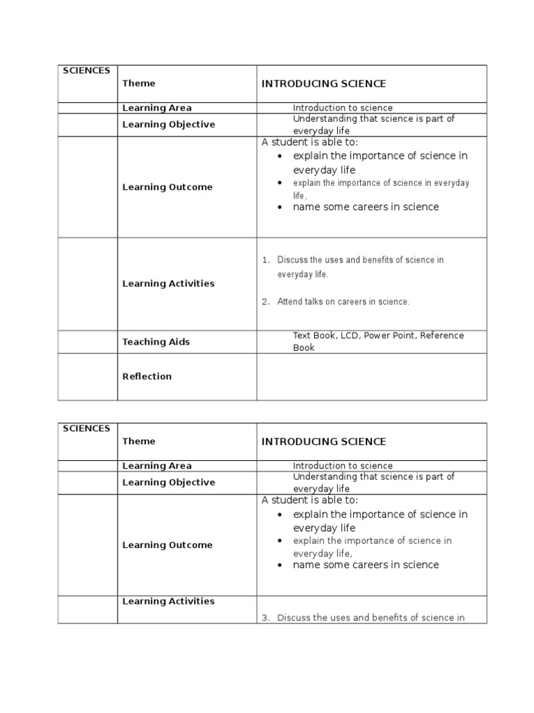 Sciences Theme Learning Area Learning Objective: Introducing Science | PDF