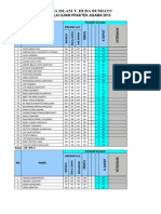 Nilai Ujian Praktek Agama 2015