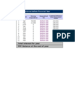 PPF Balance Before Financial Year