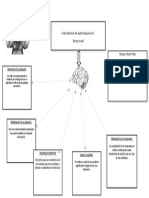 Inteligencia Emocional