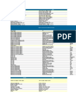 Tablas de Conversiones