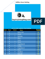 64th Legislative Assembly - Halftime House Ranking