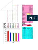 ANOVA Template