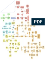 ¿Qué Es Comunicar PDF