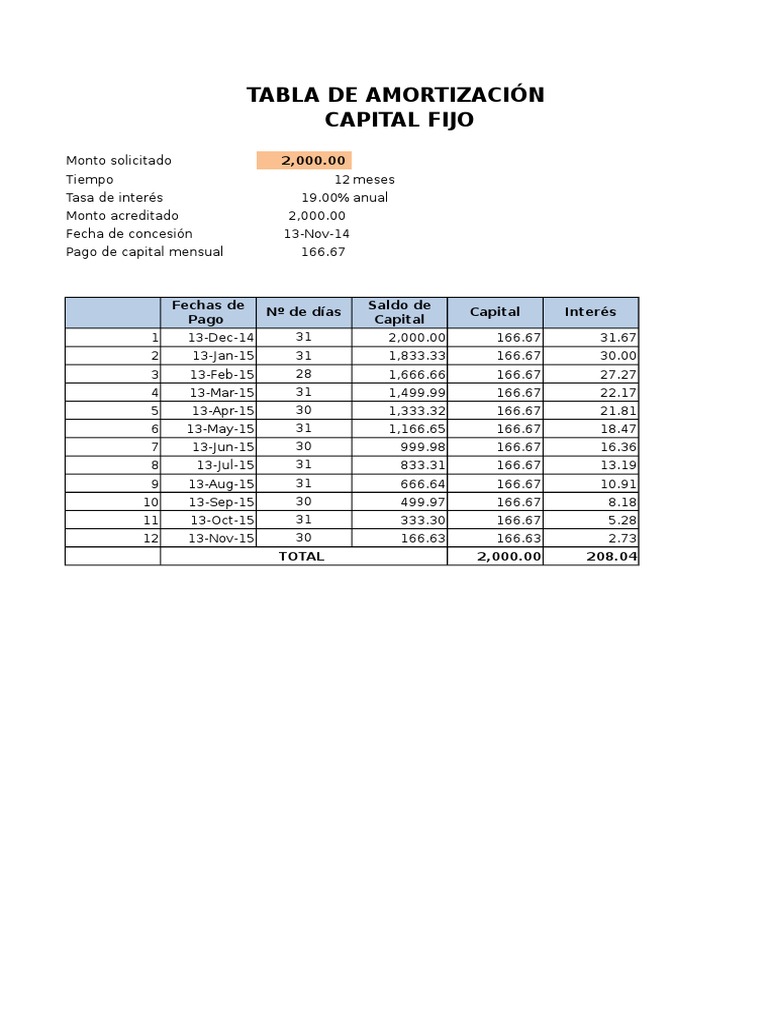 Tablas de Amortizacion PDF