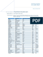 MSG 476321 Fuel Quality Report 15 - 28 February 2015