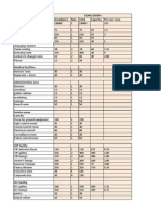 Area Requirement For Cricket Stadium