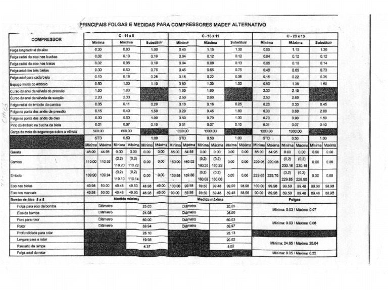 Folgas e Medidas para Compressores Madef | PDF | Tecnologia e Engenharia