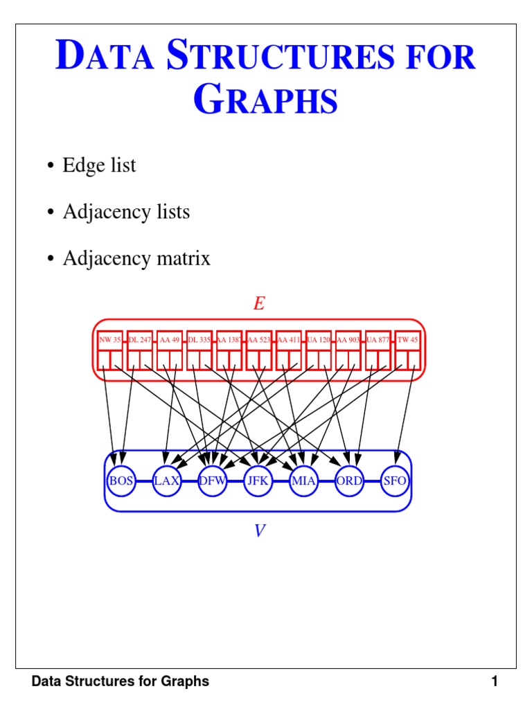 ATA Tructures For Raphs: - Edge List - Adjacency Lists - Adjacency ...