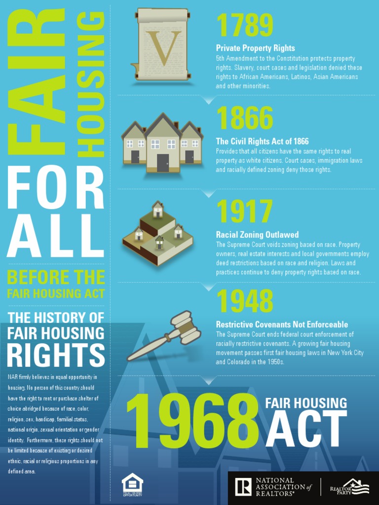 2017 Fair Housing Poster PDF Housing Discrimination (United States