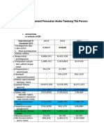 3.income Statement Perusahan Aneka Tambang TBK Persero (Antam)