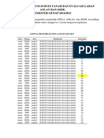 Jadwal Praktikum Stela Anlan Sisdl Genap 2014-2015 New