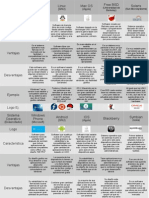 Cuadro Comparativo Sistemas Operativos