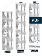 Taxicab Fare Sheet