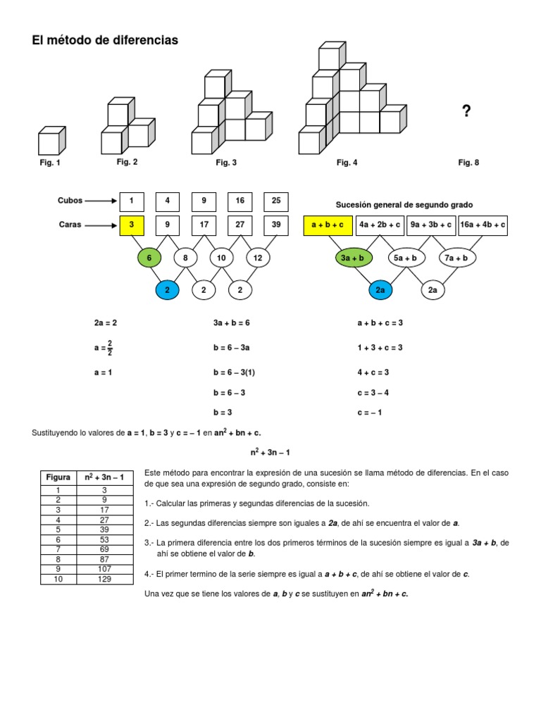 El Método de Diferencias PDF | PDF
