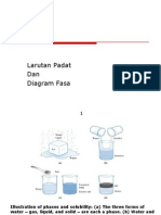 Diagram Fasa