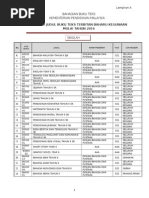 Lampiran A. Senarai BTB Kegunaan Mulai Tahun 2016