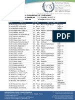 IYC Roster of Members Batch 4