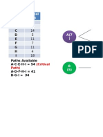 How To Solve Project Crashing, Project Management Calculations