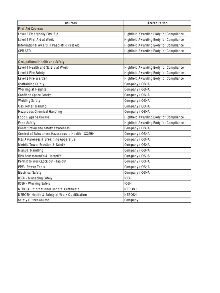 Comprehensive Safety & First Aid Courses | PDF