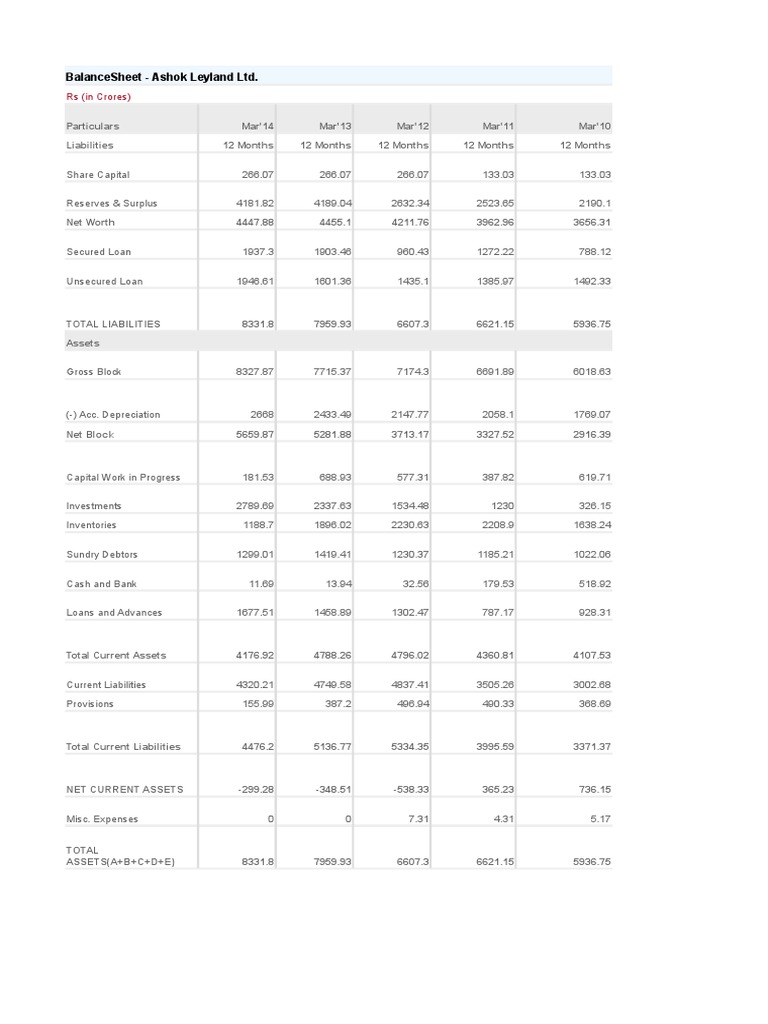 Balance Sheet Auto Earnings Before Interest Expense
