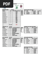 Download 030415 Winter - Tour Championship Results by VGT - Vancouver Golf Tour SN257765330 doc pdf