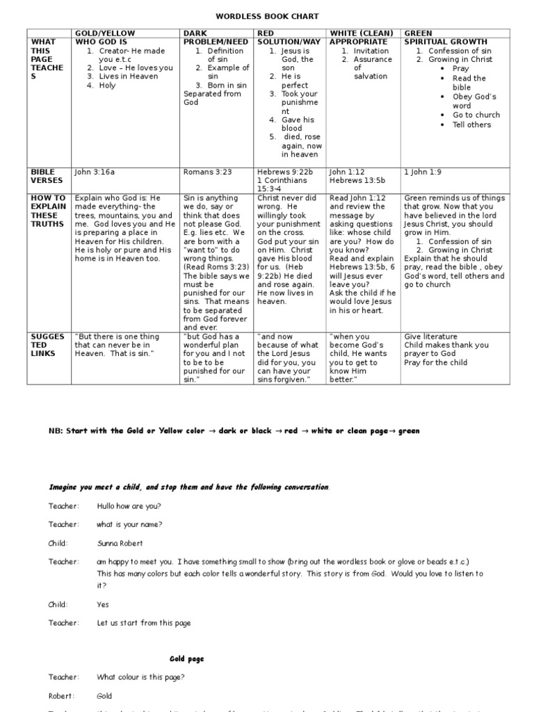 Wordless Book Printable Pdf - Printable Templates