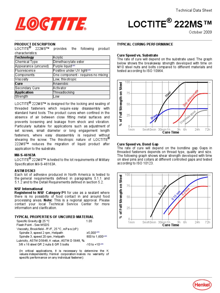 Loctite 222MS™ Technical Data Sheet PDF Nut (Hardware) Screw