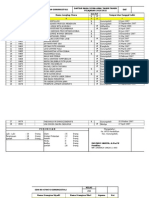 Data Kelas 2-A