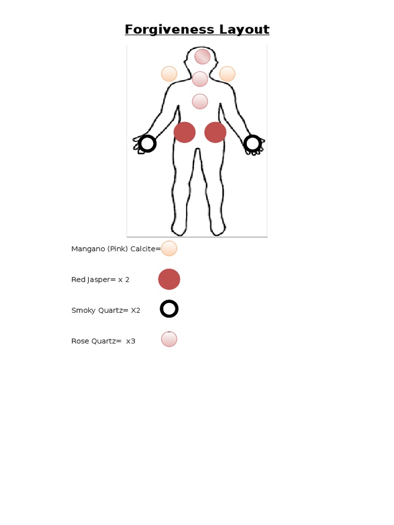 Forgivenesslayout | PDF