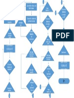 Diagrama de Flujo