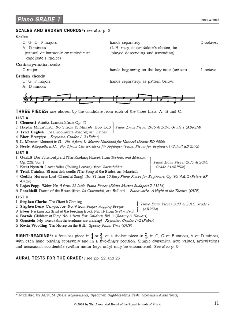 ABRSM Piano Grade 1 Syllabus Musical Compositions Music Theory