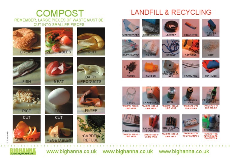 Composting Materials Guide | PDF