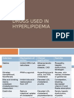 Drugs used in hyperlipidemia